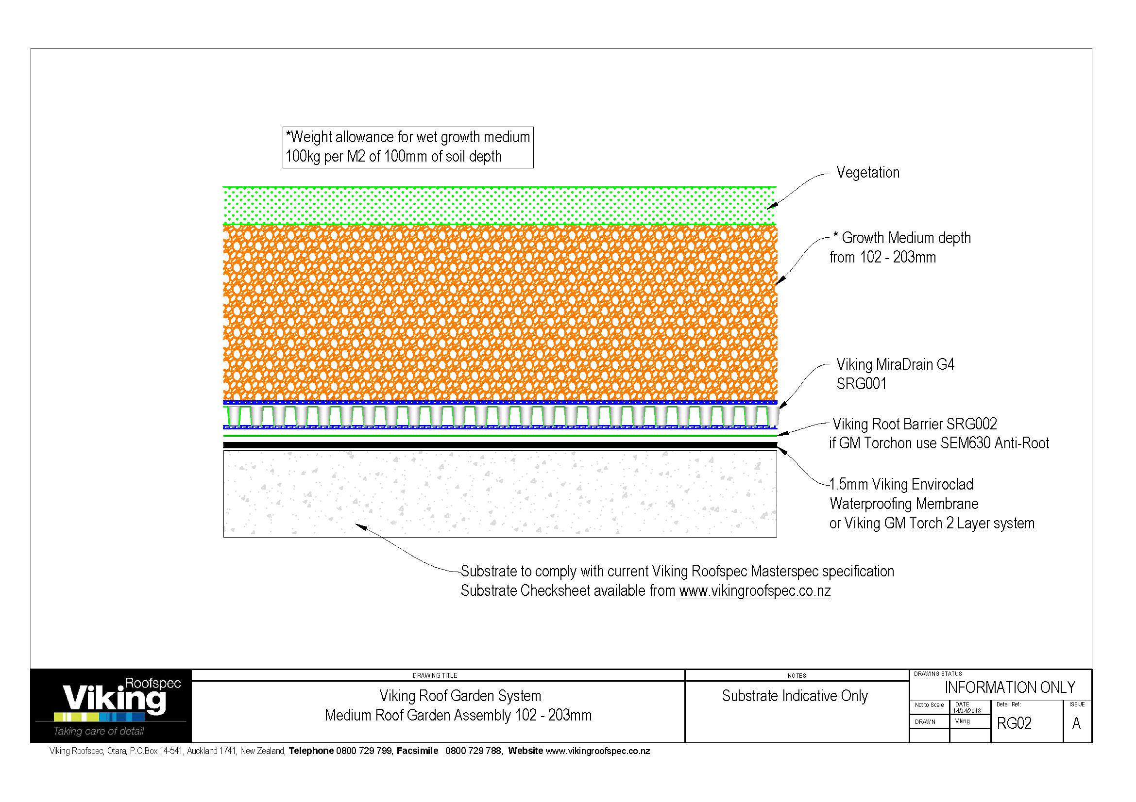 Roof Garden Medium Assembly RG02
