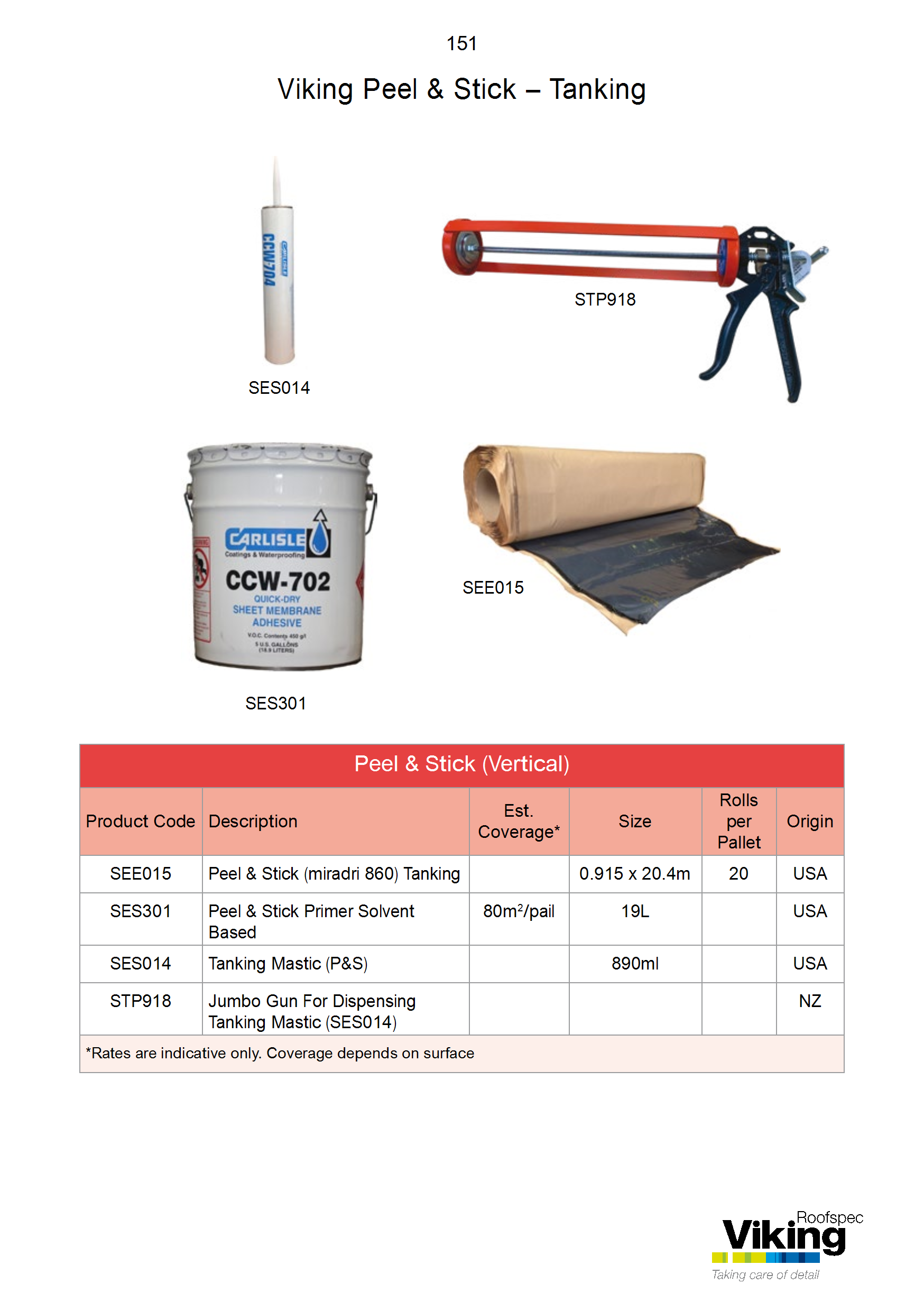 Tanking Accessory Guide