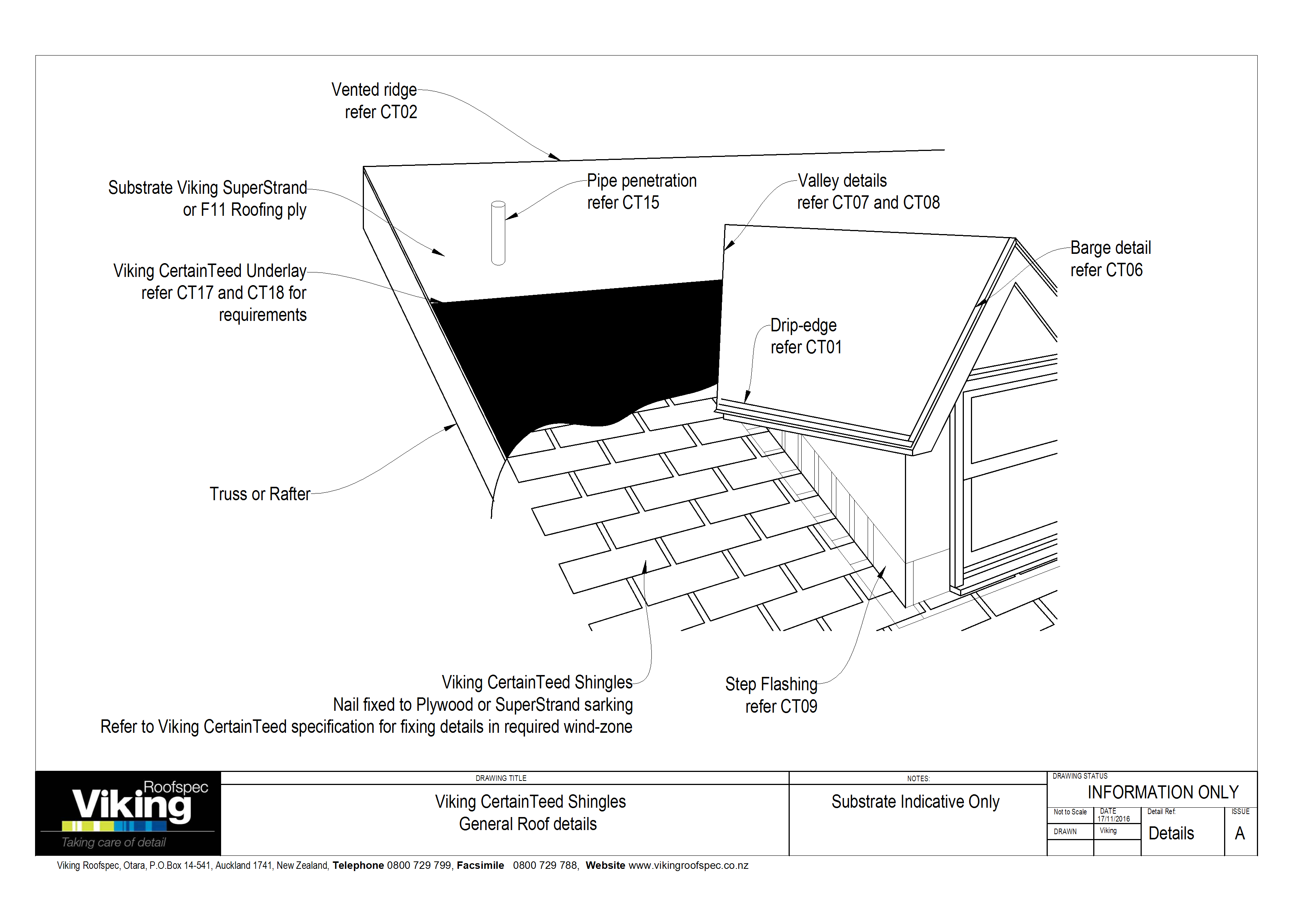 CertainTeed Details - Full Set