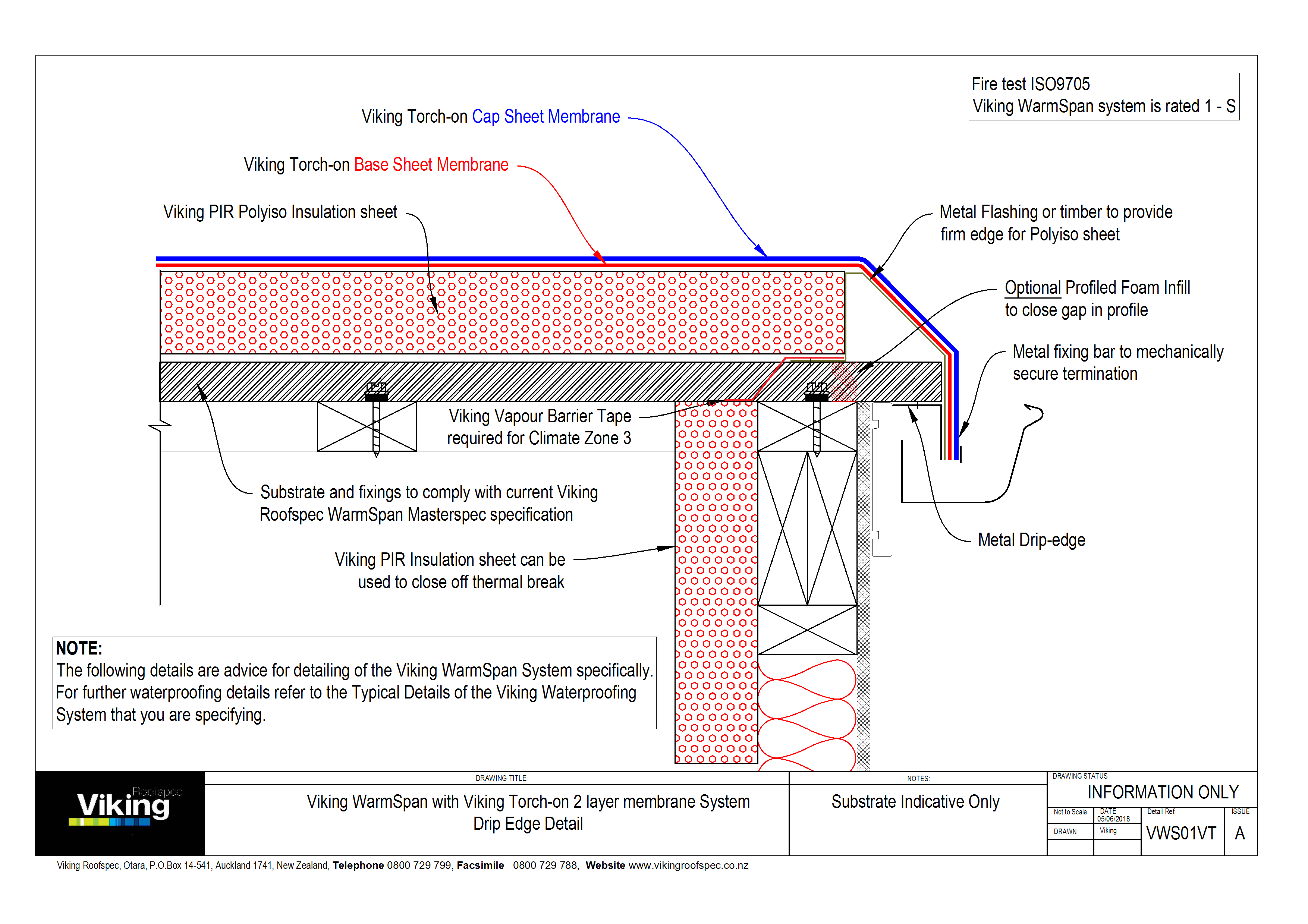 WarmSpan w Torch-On Details - Full Set