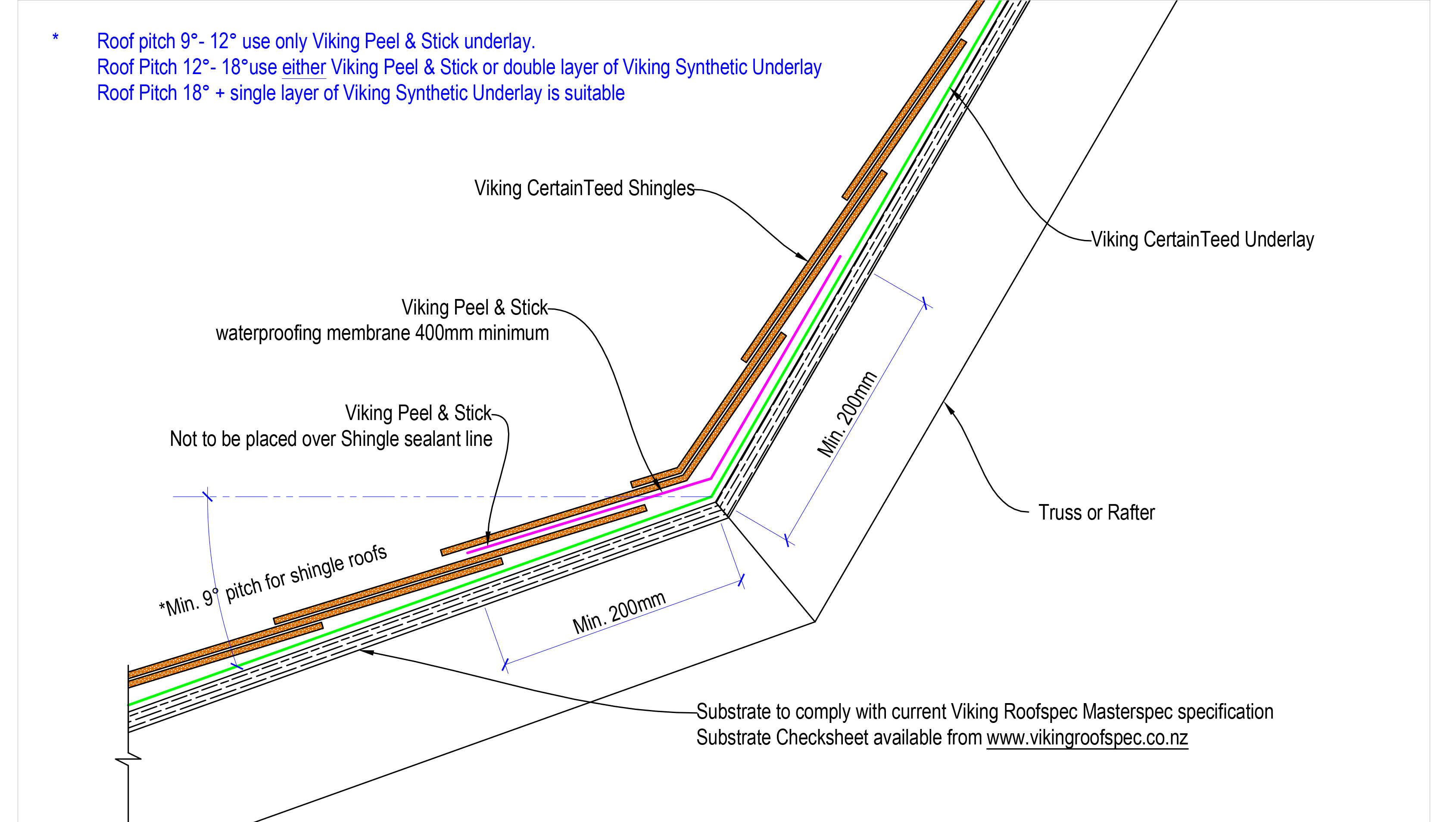 Change in Pitch CT17
