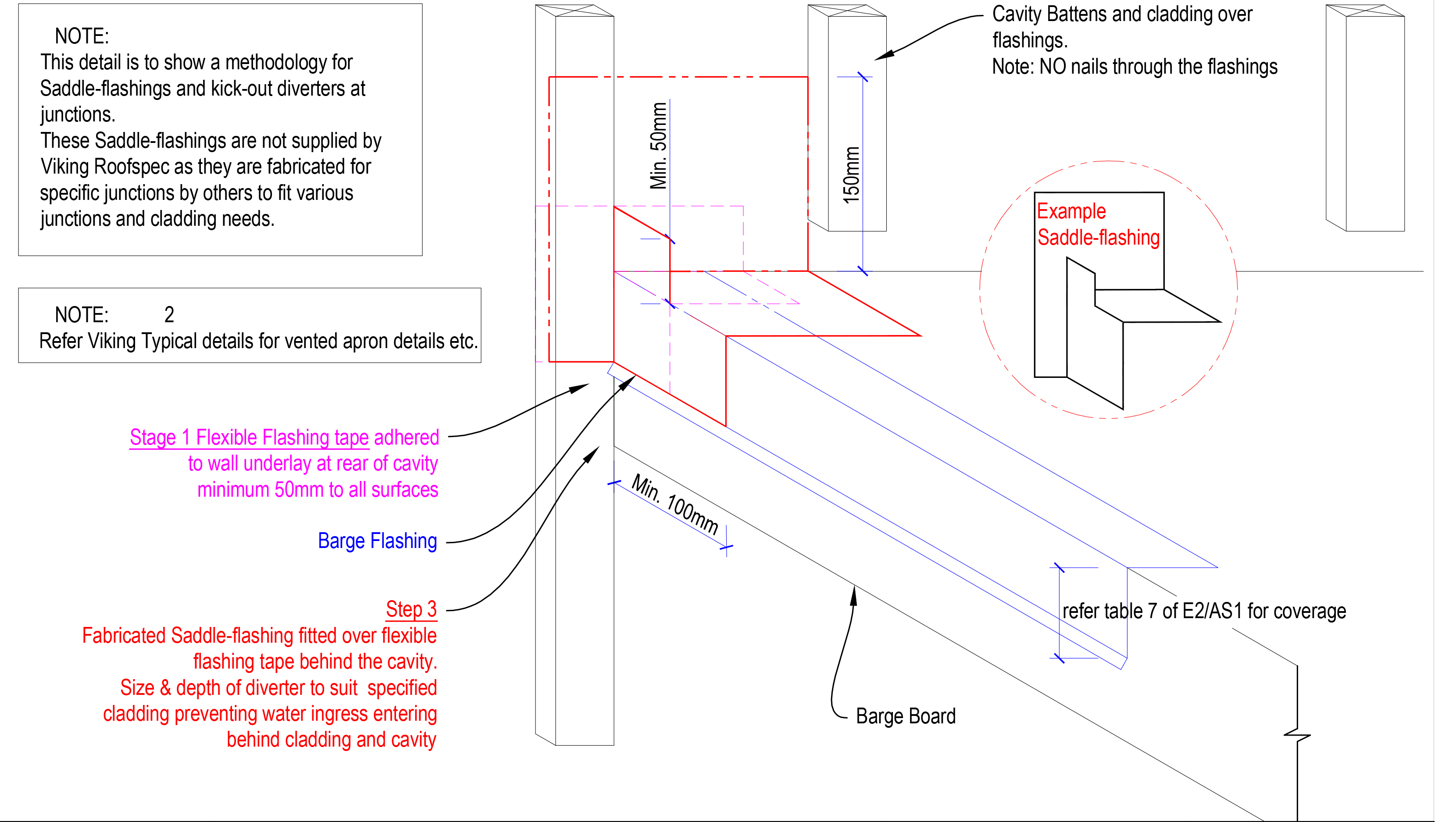 Saddle Flashing CT21