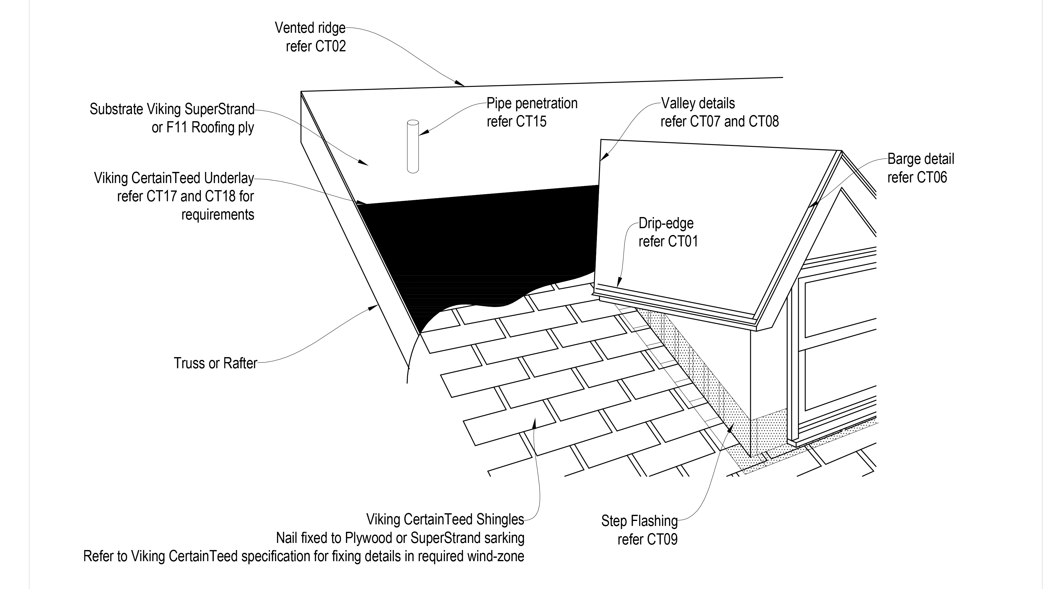 CertainTeed General Roof Details